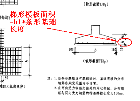 帶形基礎的模板面積=帶形基礎高度*側面長度之和答題:73135被贊:23287