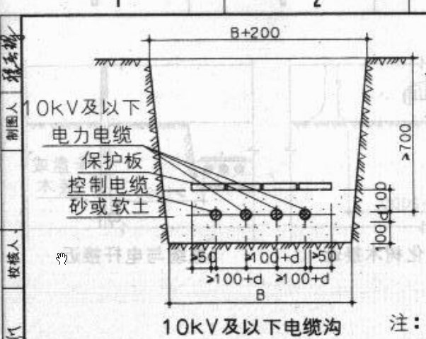 電纜溝揭蓋蓋板