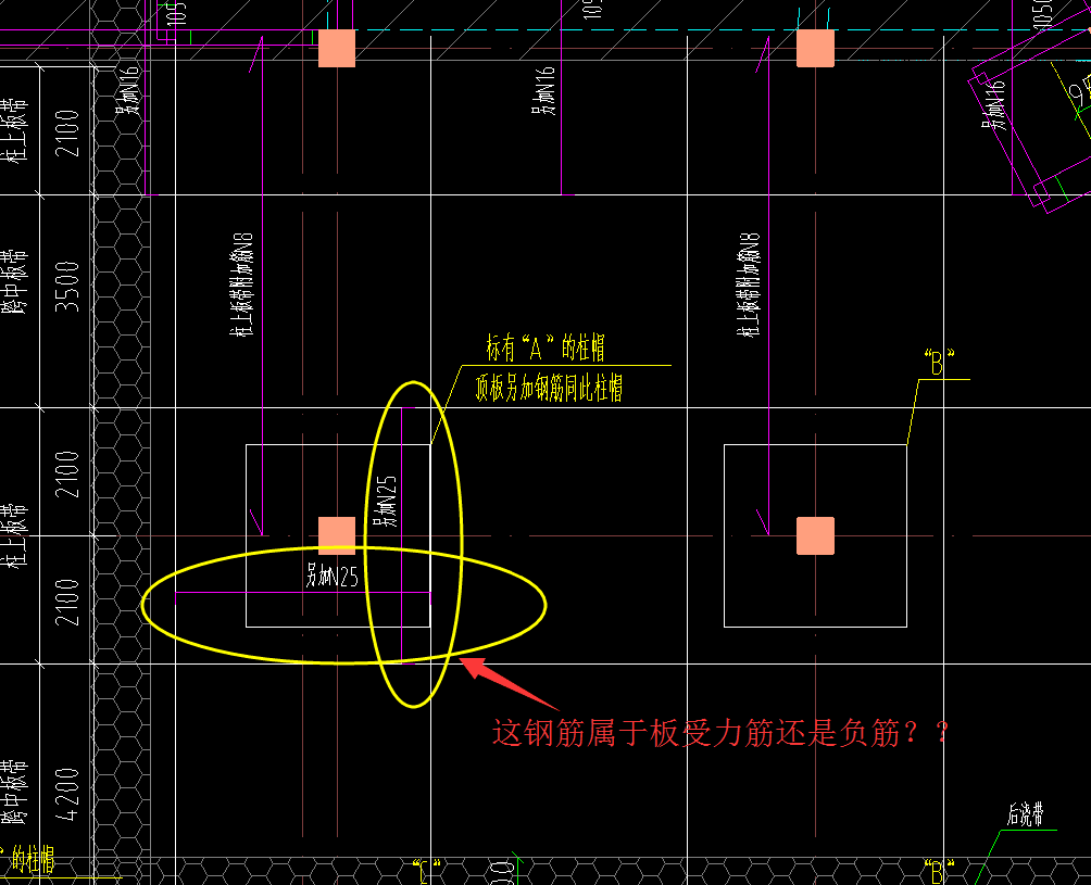 這鋼筋用受力筋定義還是負筋謝謝