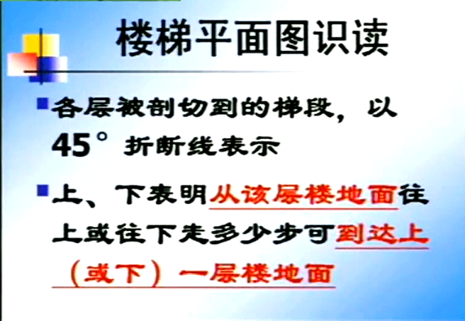 老師我看不懂折斷線的用法什麼時候用折斷線為何樓梯要用折斷線