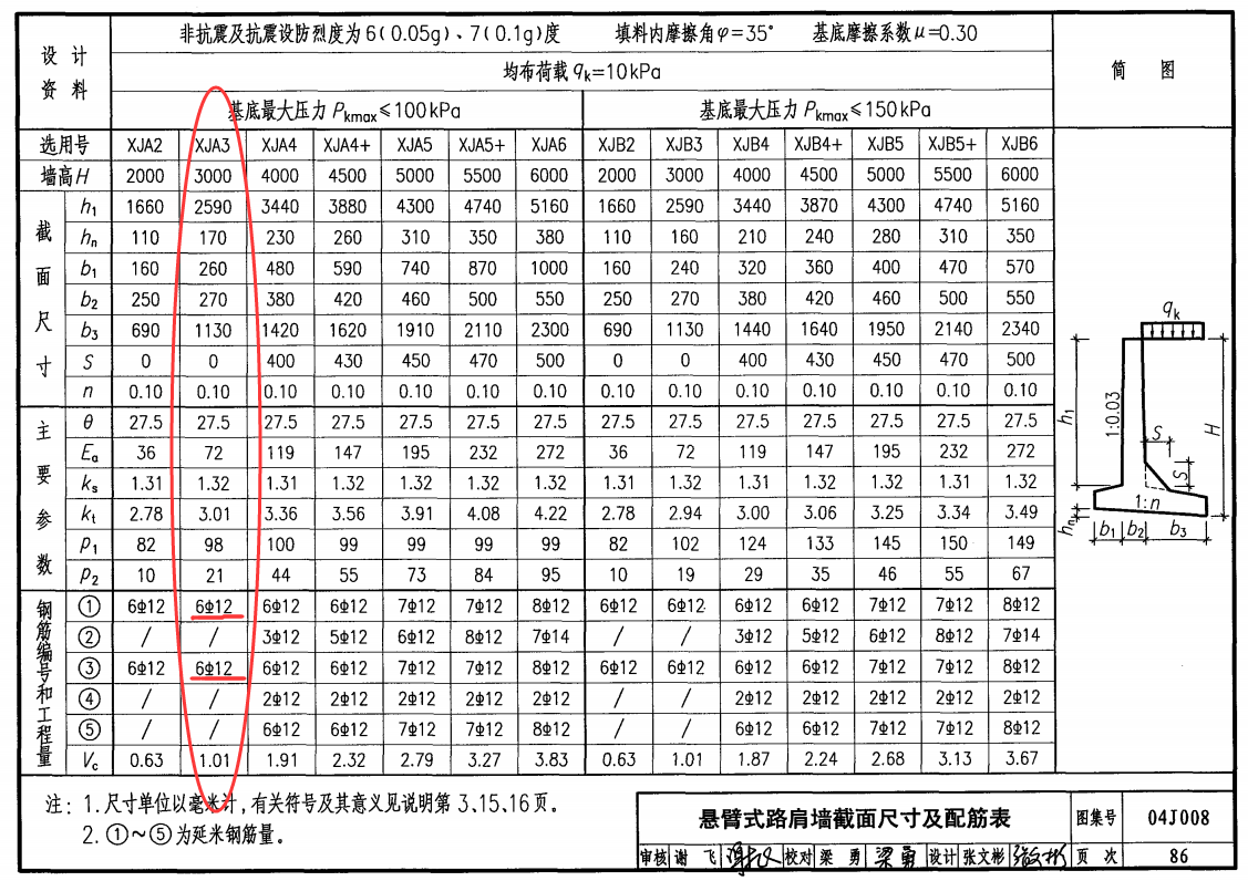 懸臂式擋土牆xja3中鋼筋怎麼計算