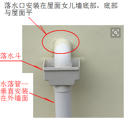 请问屋面排水管的水落管水斗落水口这三样东西分别在哪个位置有图最佳