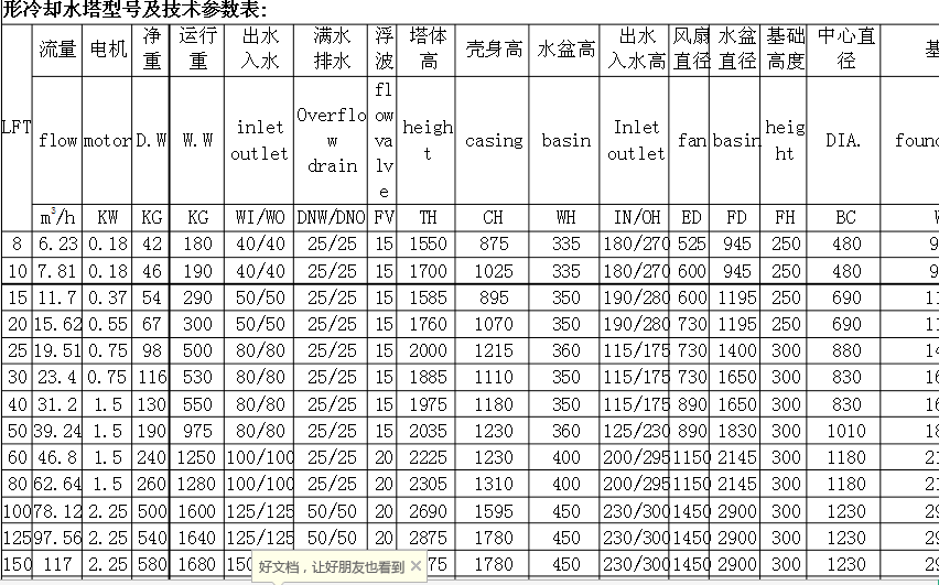 冷却塔设备处理水量怎么算