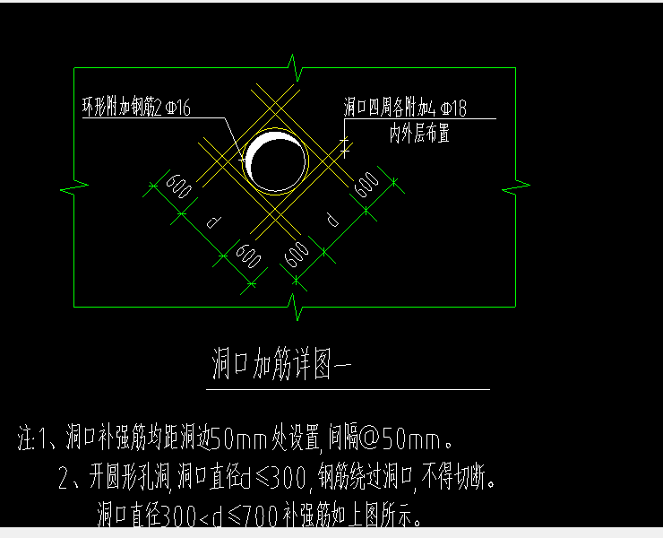 洞口加强筋