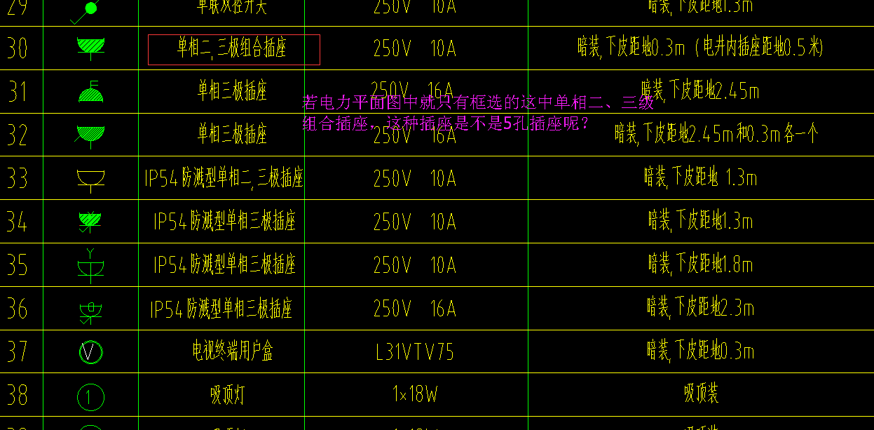 单相三级插座是不是3孔插座呢?有点不理解