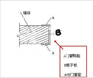 门窗套和贴脸区别图解图片