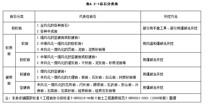 強風化泥岩中風化泥岩中風化砂岩分別屬於哪一類岩石見下圖