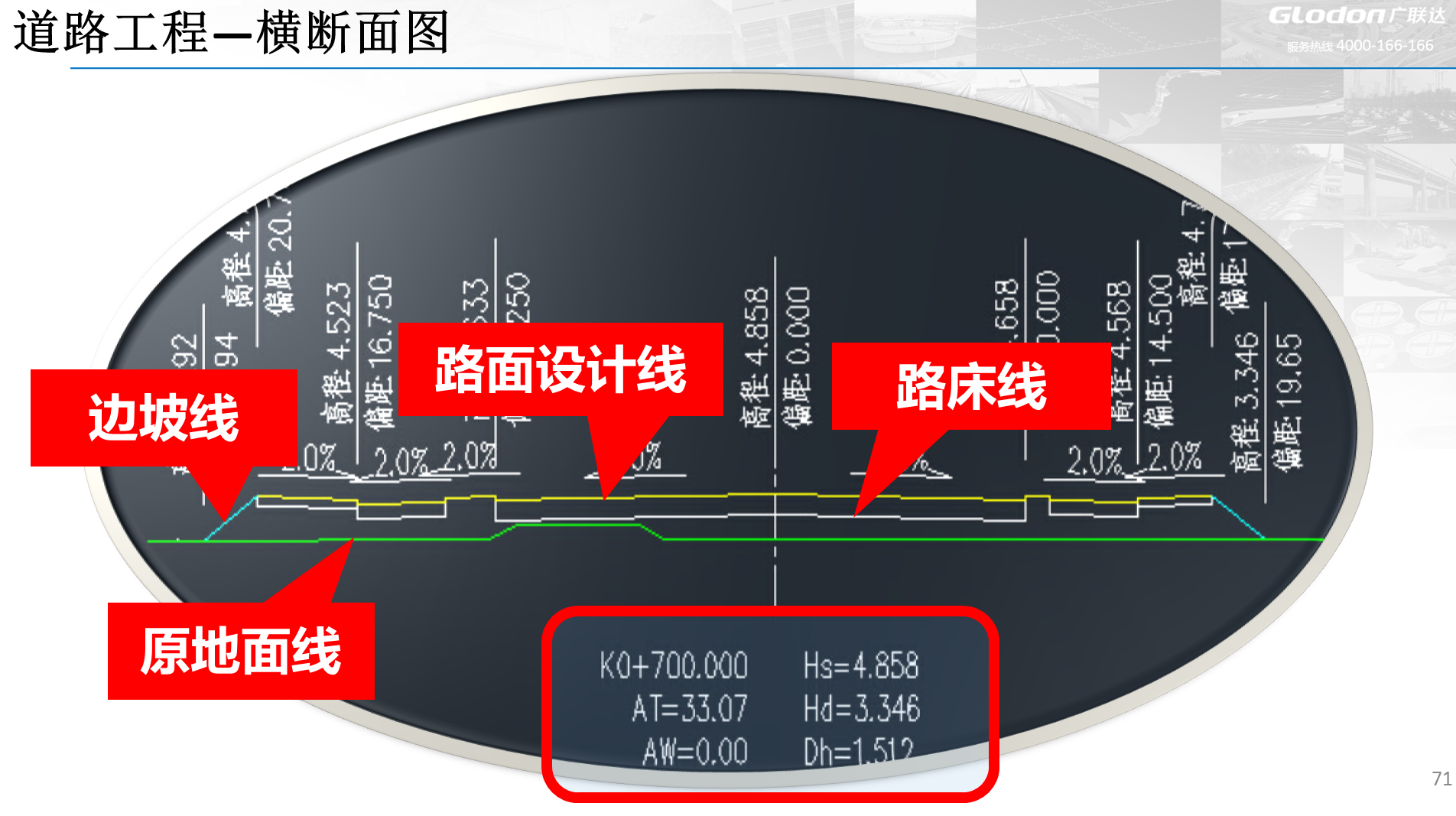 广联达市政算量里面的横断面图的路床线指哪里啊新手谢谢大家