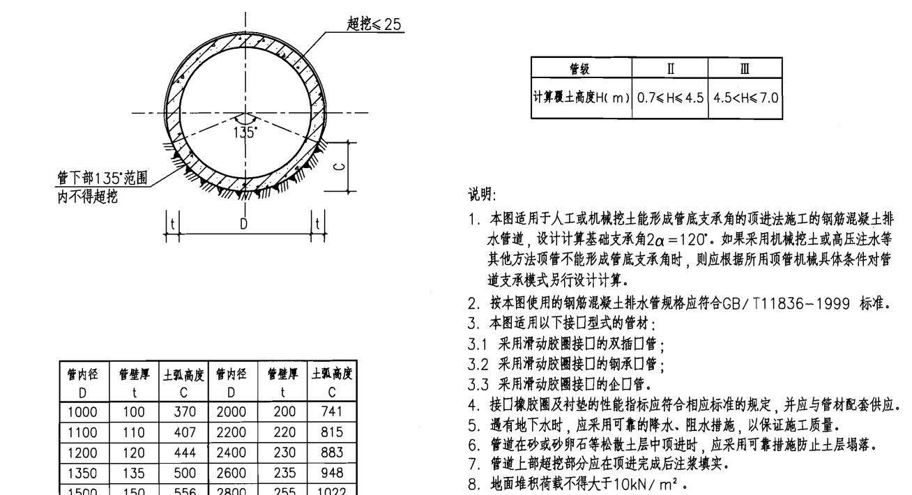 混凝土管頂進時土弧基礎怎麼套定額呢