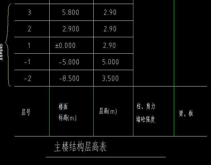 请问基础层的楼面标高和层高怎么确定的