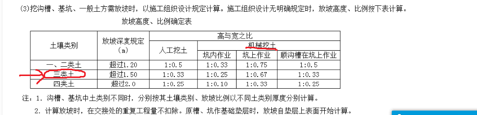 按表查放坡系数为1:0.33,挖土深度1.55m深,得出坡度长度为:0.