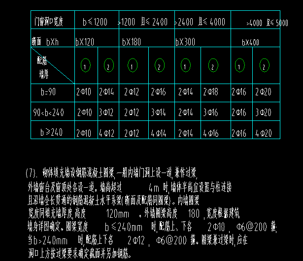 圈樑和過樑的區別圖片 圈樑和過樑的區別