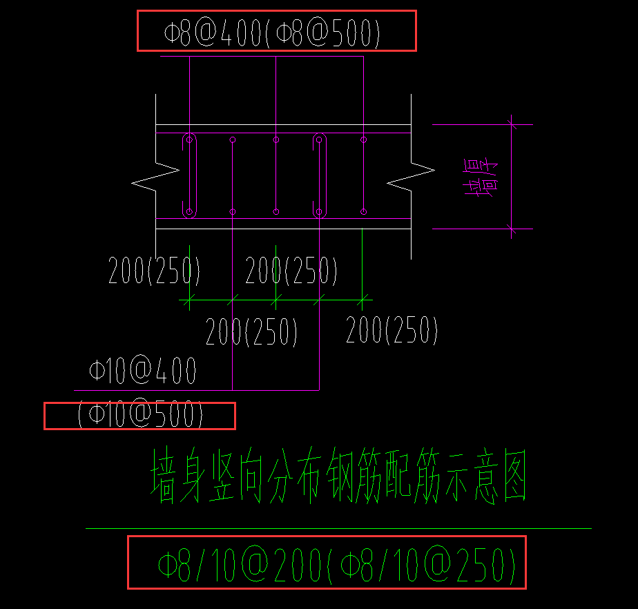 截面配筋和图示配筋为何不一样
