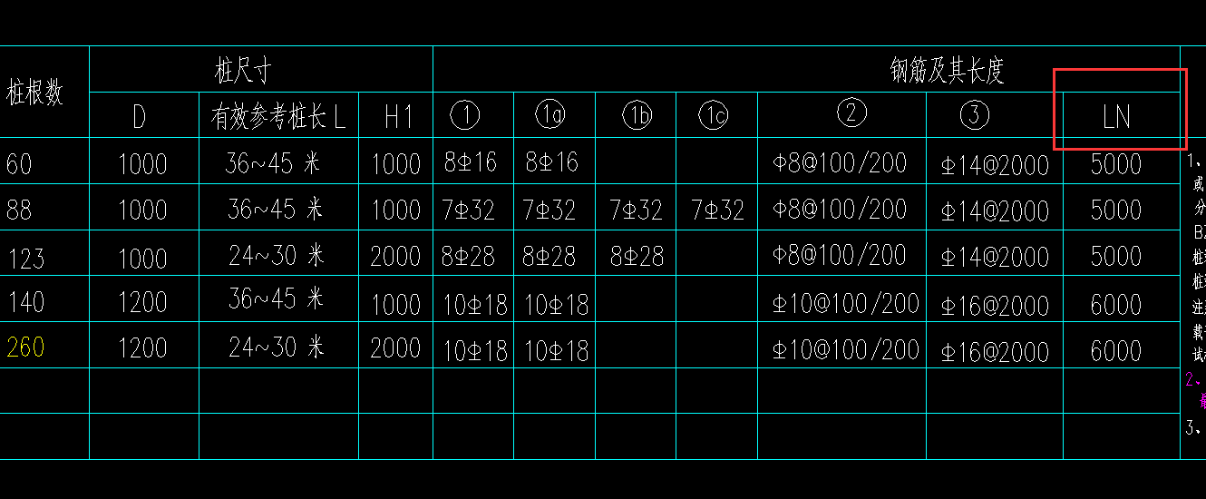 桩钢筋符号ln是什么?如图,求指点