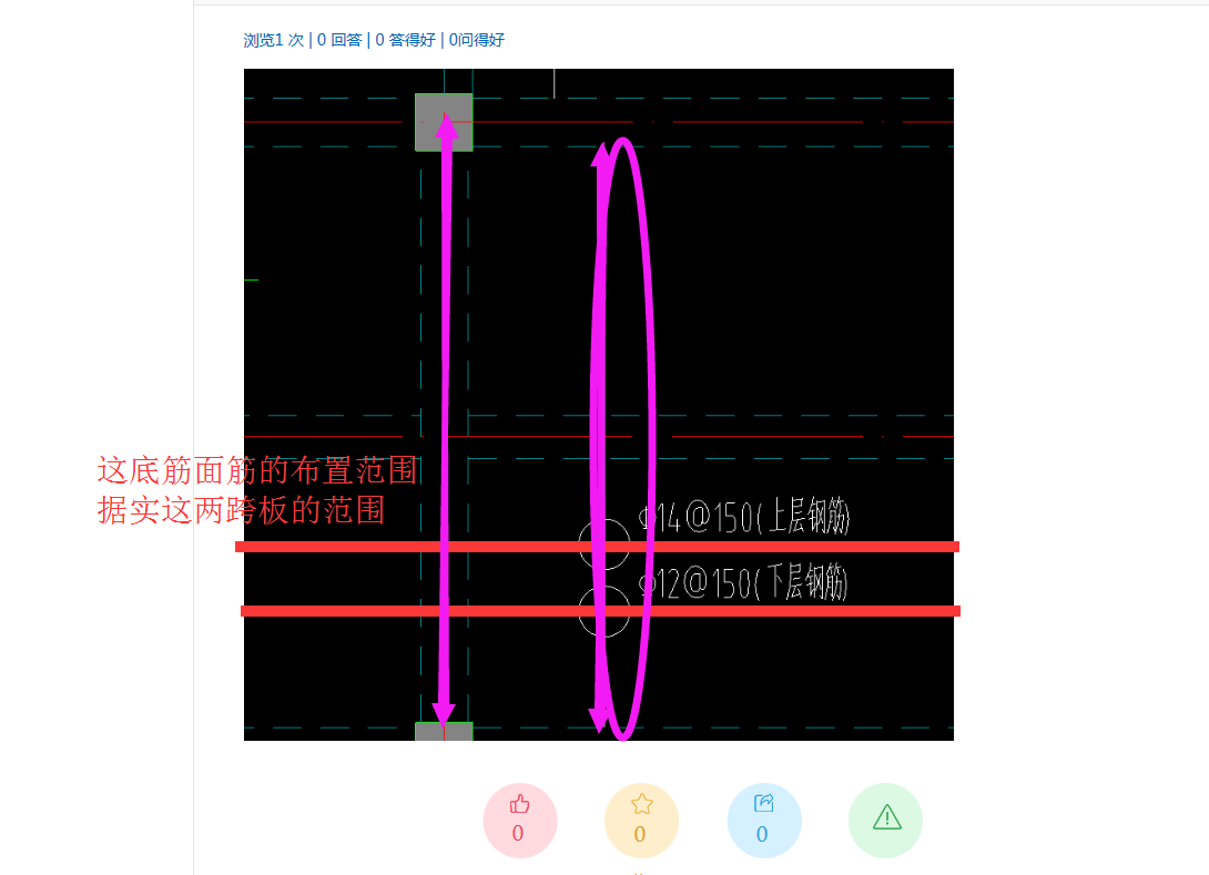 板钢筋双层双向标注,中间画了个圆,是什么意思呢?如图