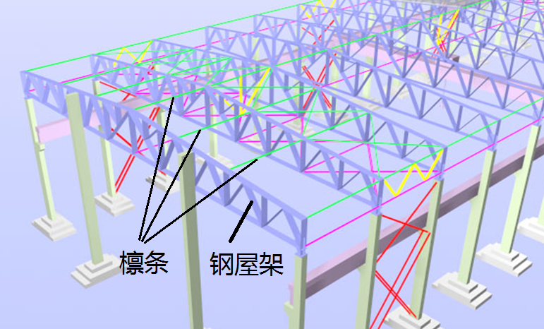 钢结构厂房中,请问檩条属于钢屋架的组成部分吗?