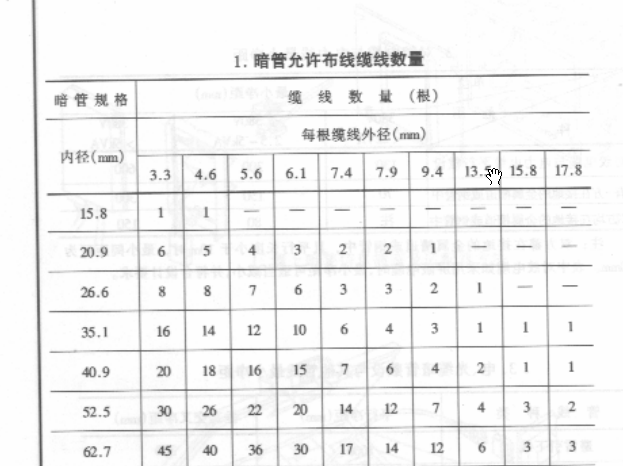 简谱网线_网线水晶头接法(2)