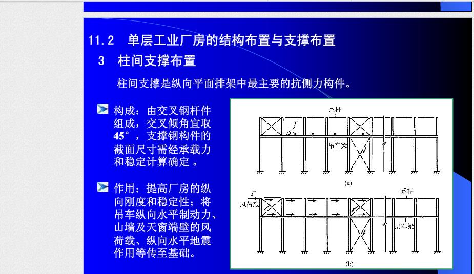 柱间支撑和垂直支撑有什么区别吗?