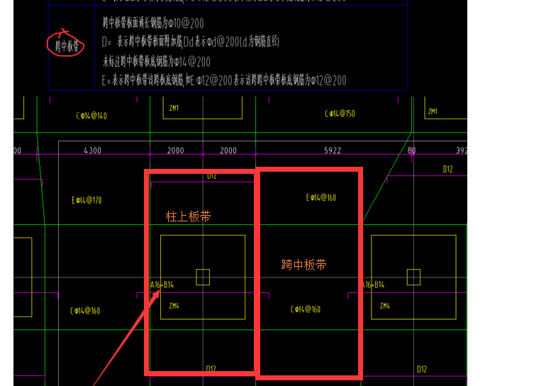 柱上板带跨中板带是什么意思什么叫分离式钢筋排布