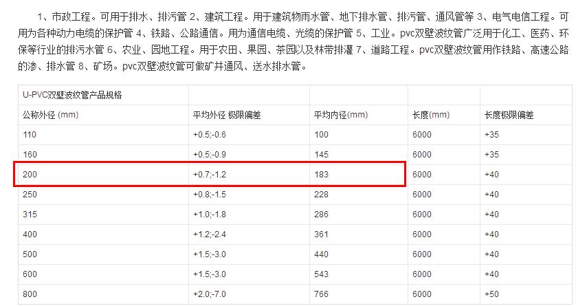 dn200的双壁波纹管壁厚是多少