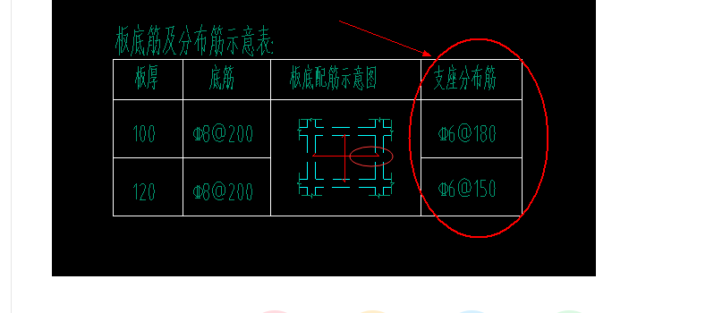 這的支座分佈筋指的是什麼筋負筋嗎