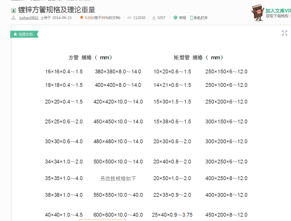 4080mm镀锌方钢理论重量