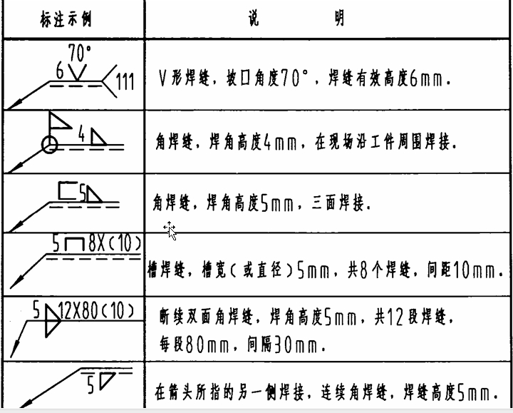 钢结构三角形标注的是什么意思