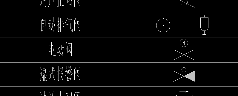 图例所示是哪种阀门