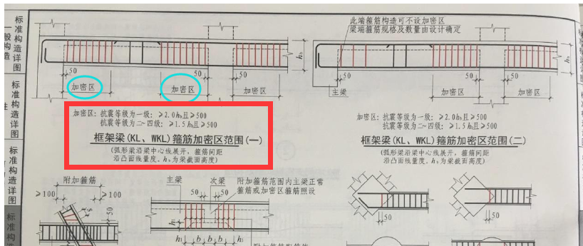 不小於500的長度) wkl1 屋面框梁 1 4支箍 300寬 800高 箍筋加密區