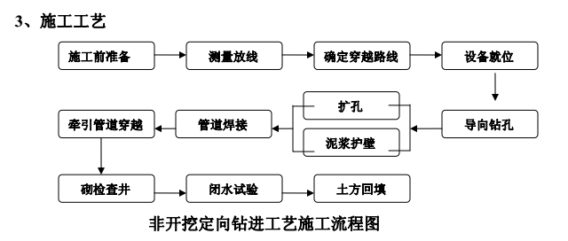 湖北排水抢险拖拉管施工怎么套定额