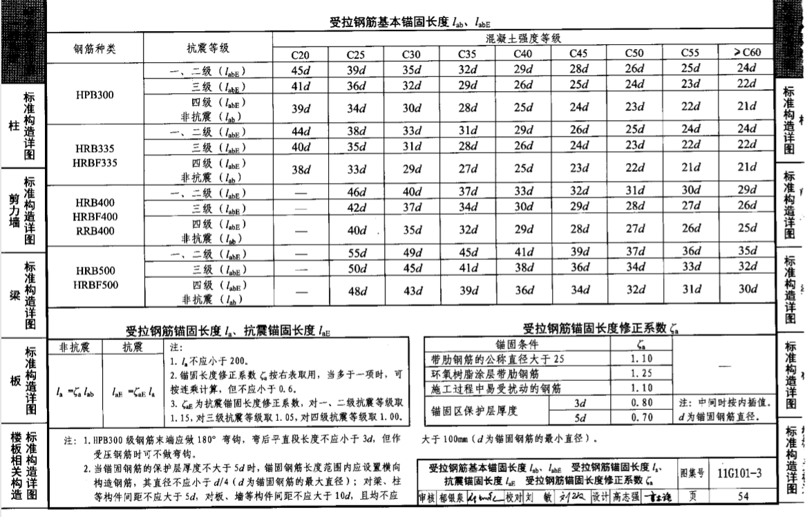 laf与lae的换算二级抗震