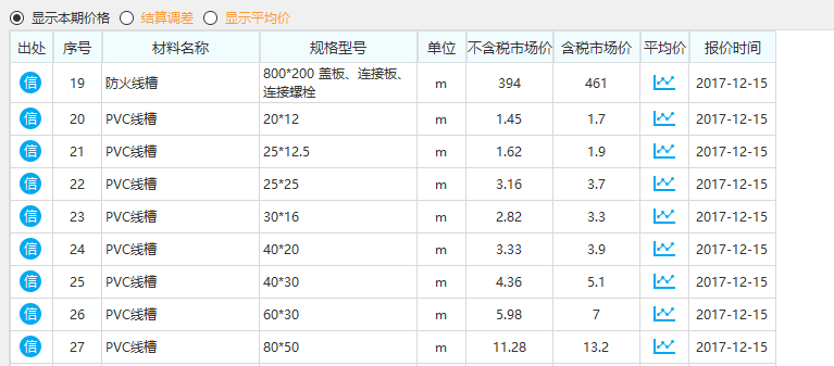 线槽pvc25系列的规格是多少价格大概多少