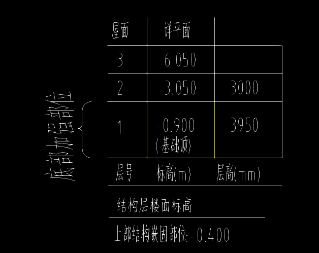 全部回答(1)已采纳将军峰答题:142077被赞:63958嵌固部位即嵌固端就是