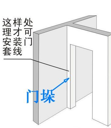 墙洞,门垛-服务新干线答疑解惑