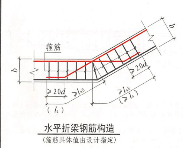 水平折梁钢筋构造