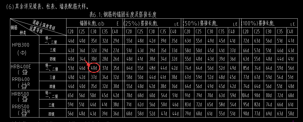 承台钢筋锚固长度图片图片