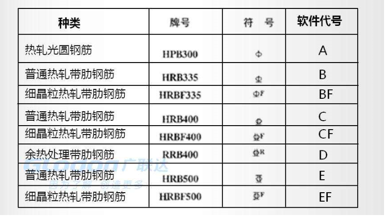 带肋钢筋符号图片