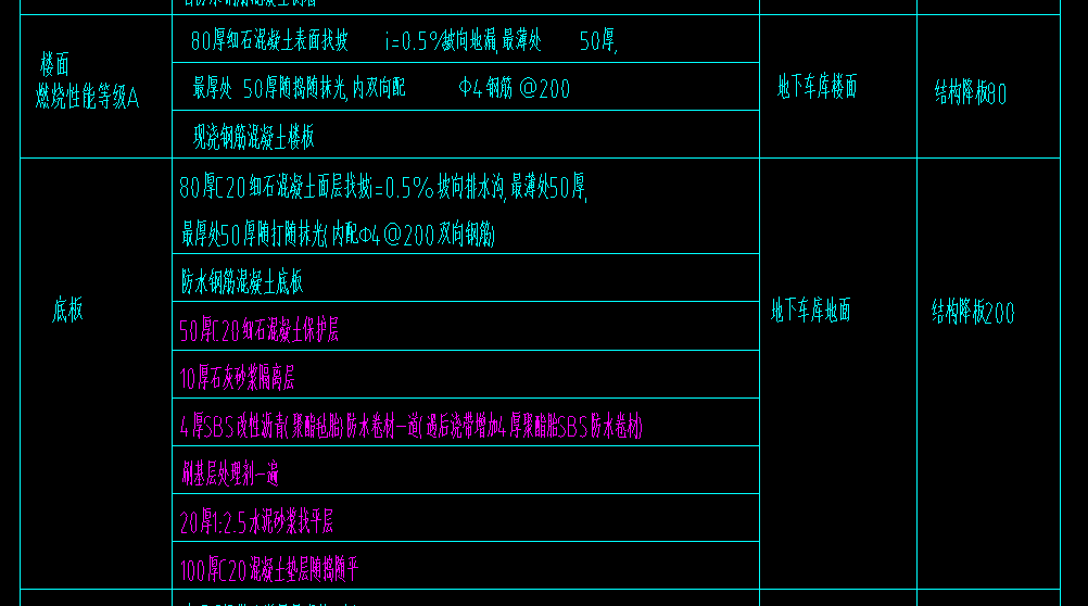 底板是指最下层车库的地面(基础筏板上面的做法,粉色字体是基础底板