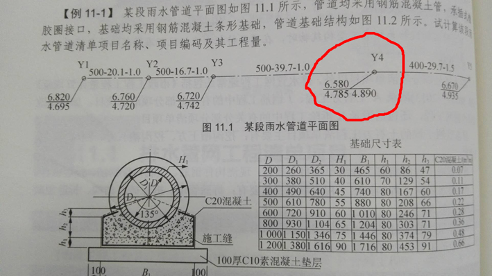 雨水井标高图片