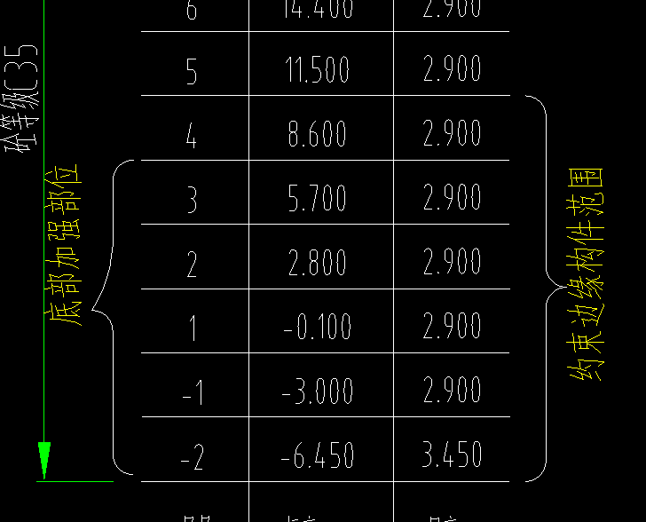 底部加强区域是个什么情况