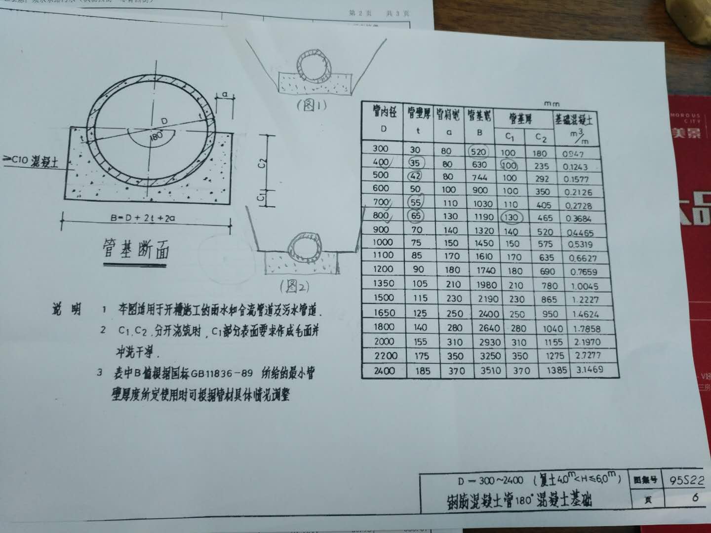 请问根据图集沟槽开挖应该如何放坡是按图一还是图二请前辈指教谢谢