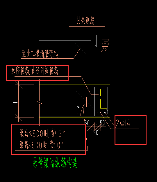 悬臂钢筋怎么处理