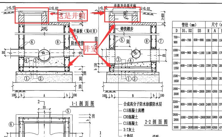 参图集04s531