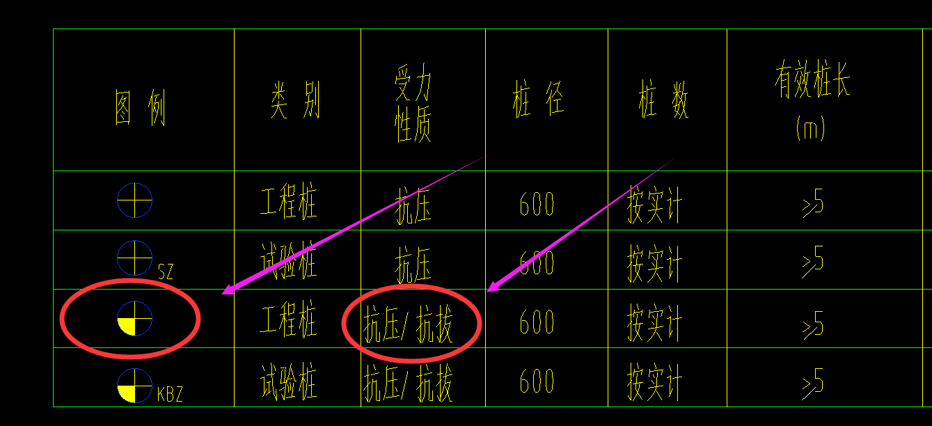 抗拔桩与抗压桩的区别图片