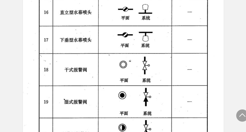 这两个在喷淋系统里是什么配件