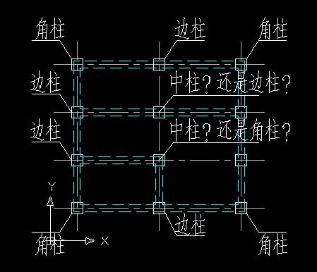 边角柱判断有个不确定的是中柱还是角柱