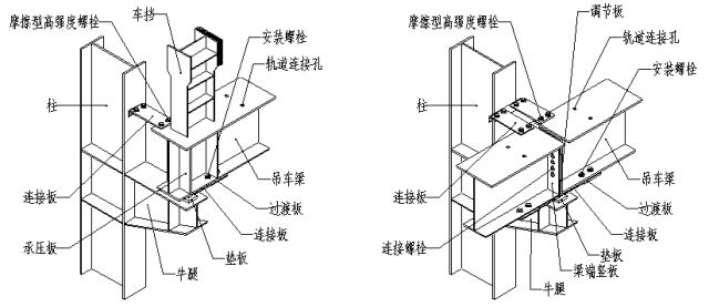 没看懂图集中lb在吊车梁中是怎么呆着的