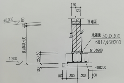 初學者條形基礎和磚牆怎麼算自己模模糊糊算了下不知道對不對