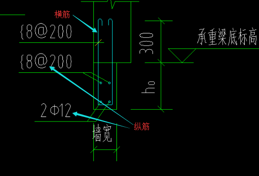 在自定义线里这三种筋哪个是横筋哪个是纵筋