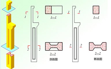 剖面圖與斷面圖的符號剖面圖與斷面圖的看圖方向